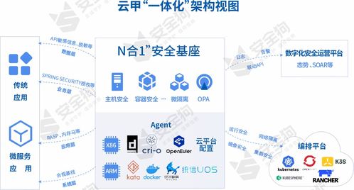 安全狗云原生安全能力亮相2023年智能汽車(chē)信息安全大會(huì)